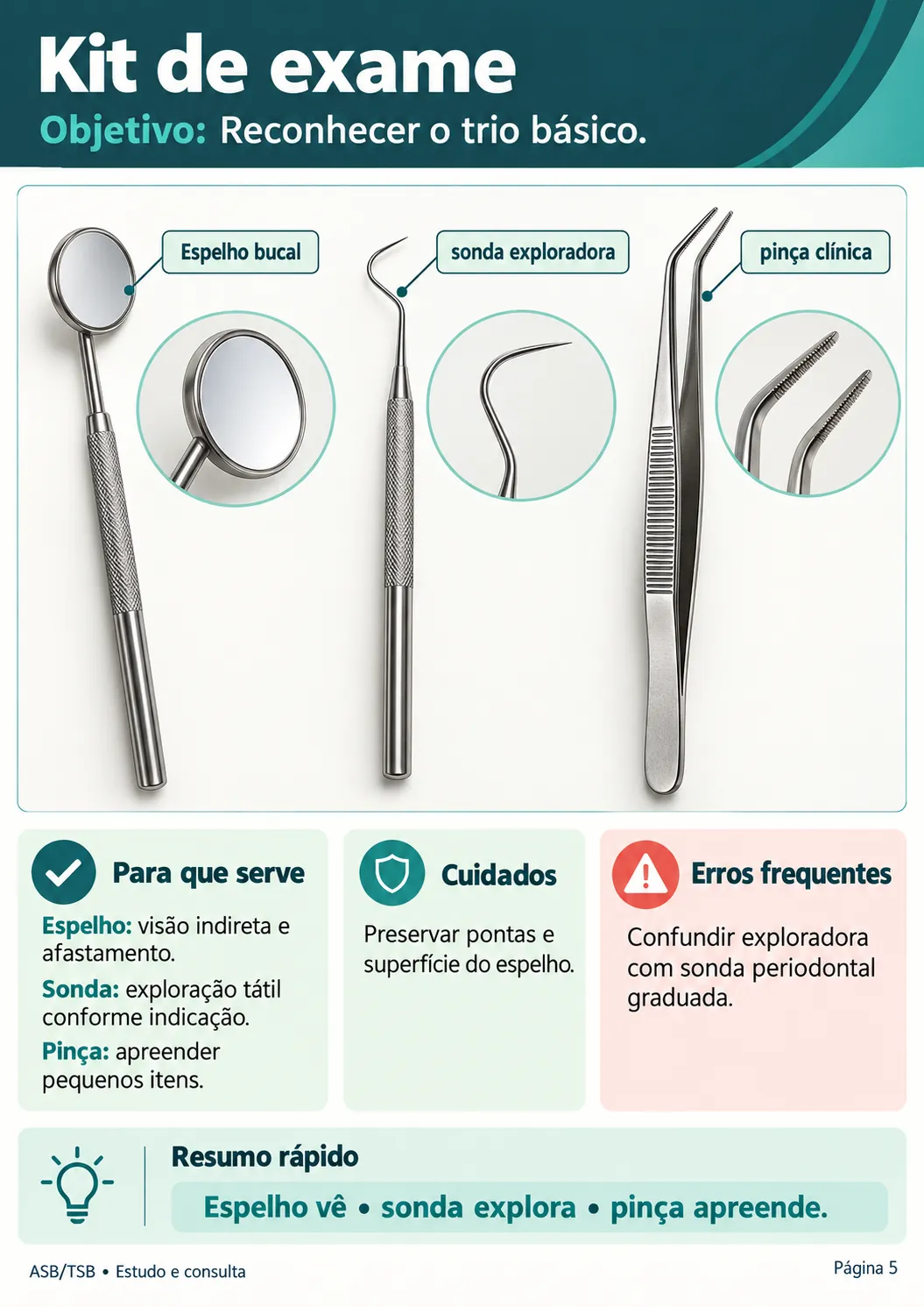 Kit de examen