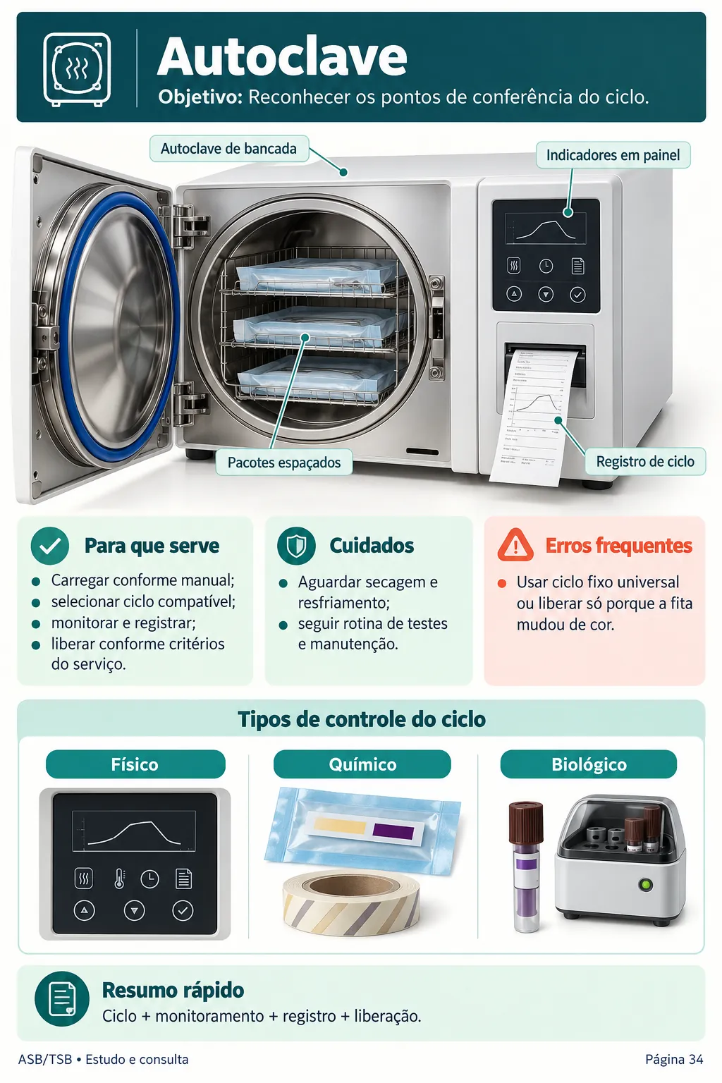 Autoclave