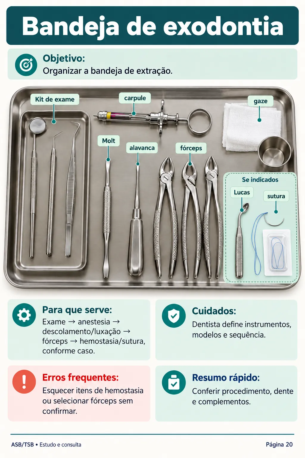 Bandeja de exodoncia