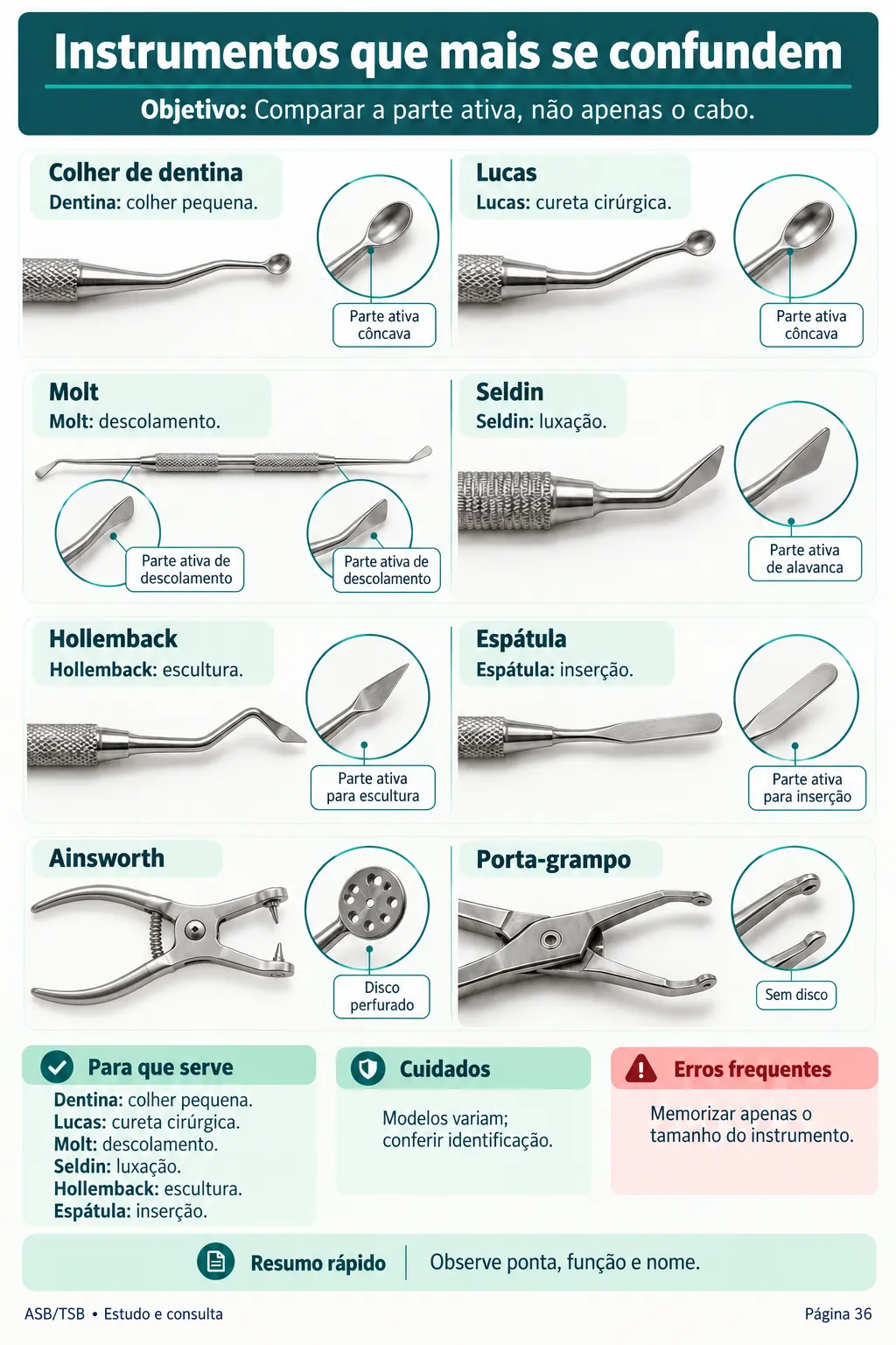 Instrumentos que más se confunden