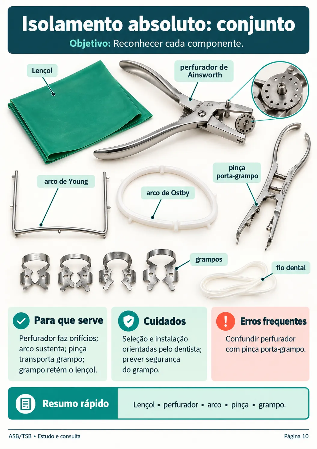 Aislamiento absoluto: conjunto