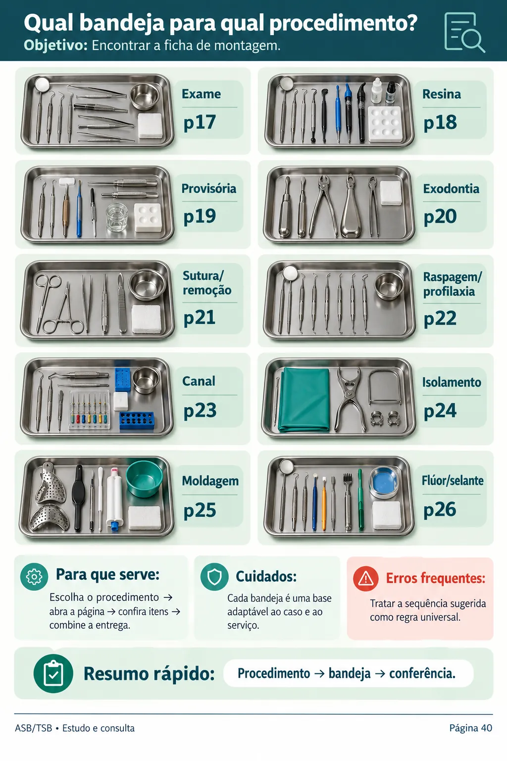 ¿Qué bandeja para cada procedimiento?